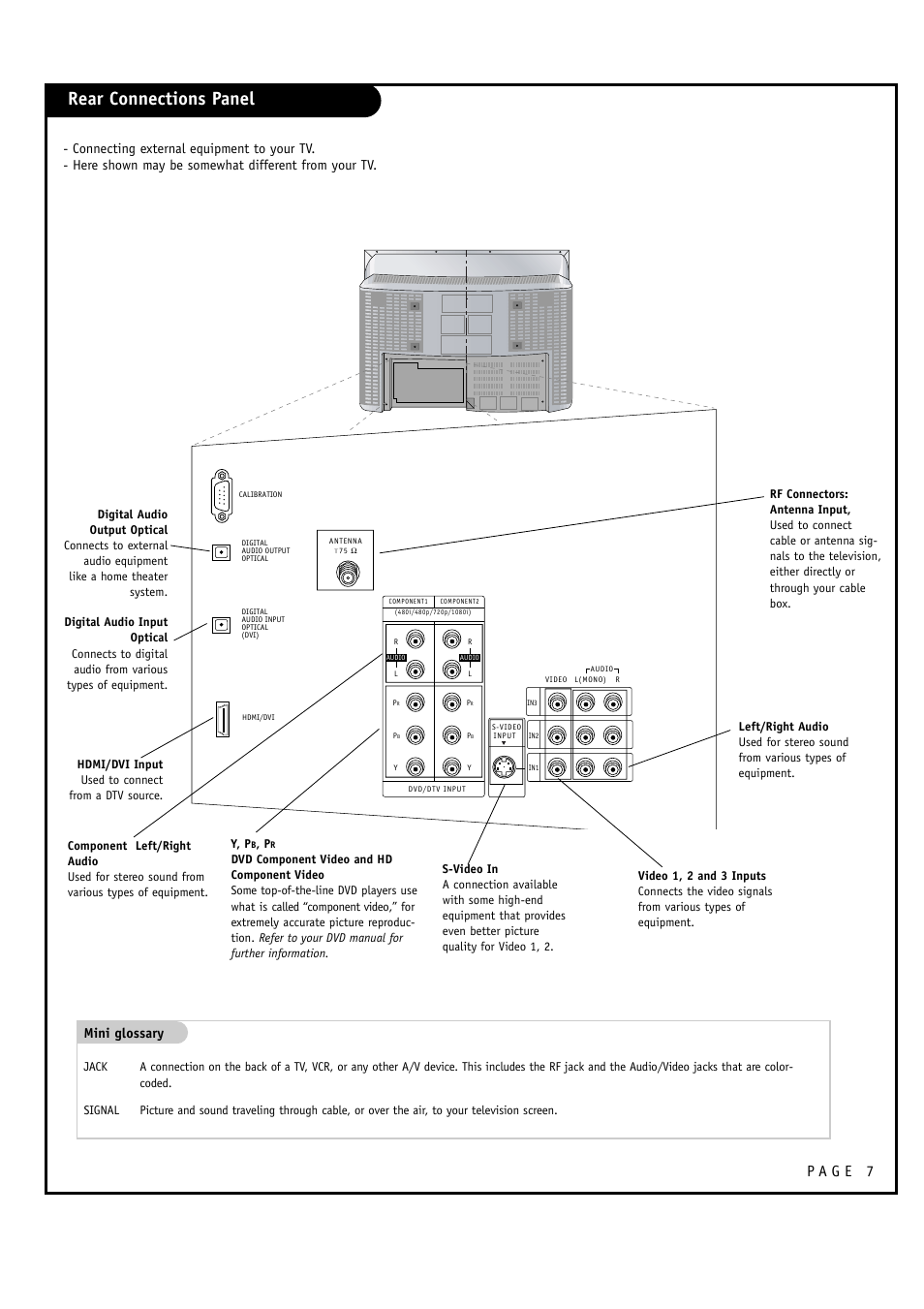 Rear connections panel, Mini glossary | LG 30FZ1DC User Manual | Page 7 / 60