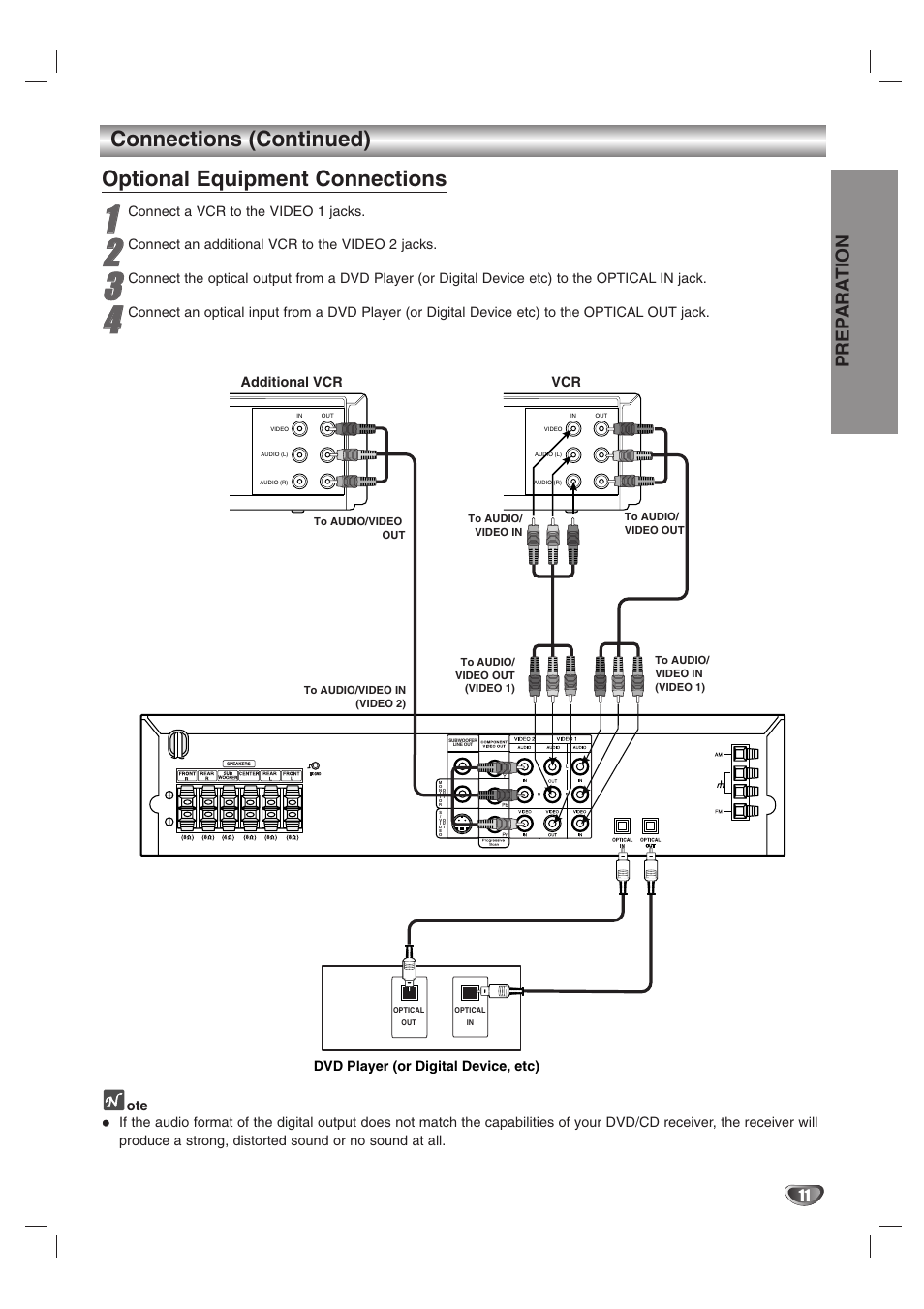 Prep ara tion | LG HTW316 User Manual | Page 11 / 40