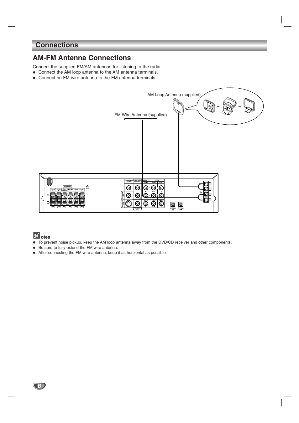 Connections, Am-fm antenna connections | LG HTW316 User Manual | Page 12 / 40