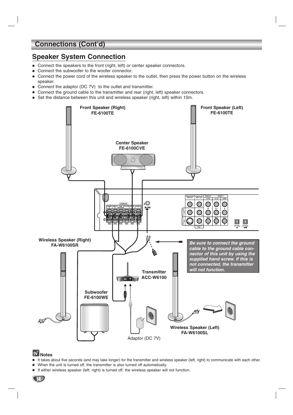 Connections (cont’d) speaker system connection | LG HTW316 User Manual | Page 14 / 40