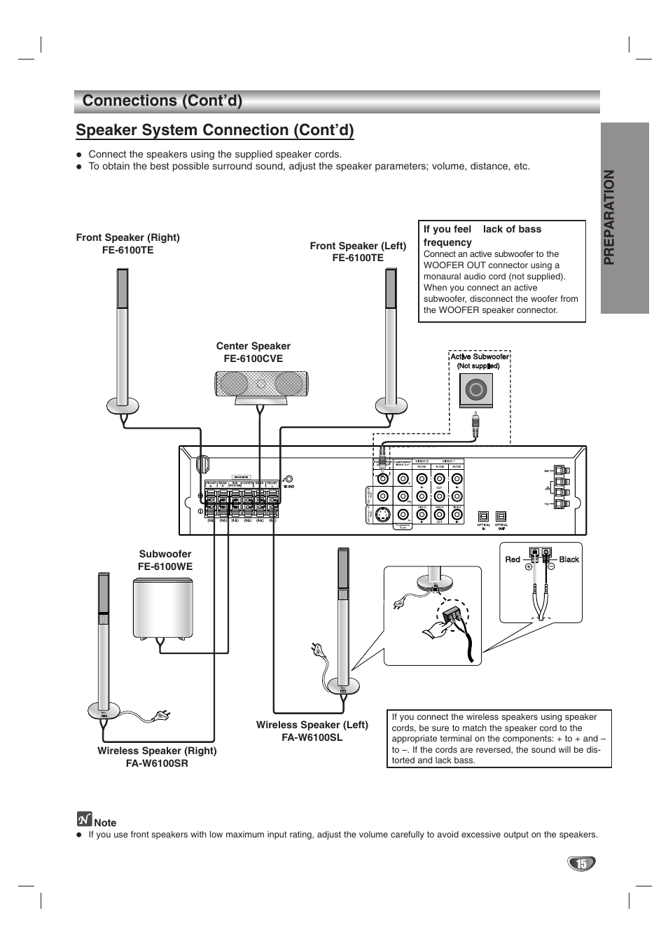 Connections (cont’d), Speaker system connection (cont’d), Prep ara tion | If you feel a lack of bass frequency | LG HTW316 User Manual | Page 15 / 40