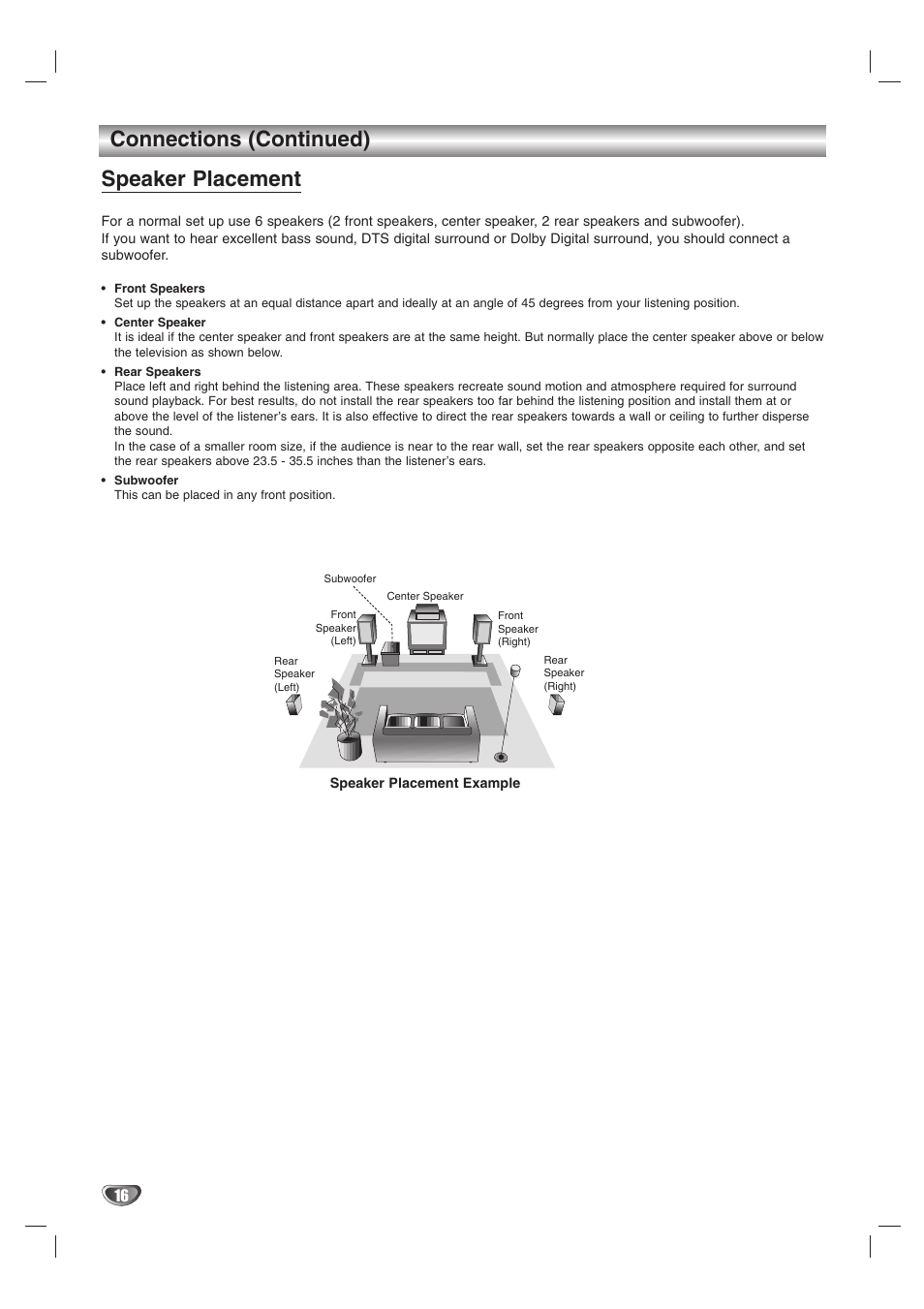 Connections (continued), Speaker placement | LG HTW316 User Manual | Page 16 / 40