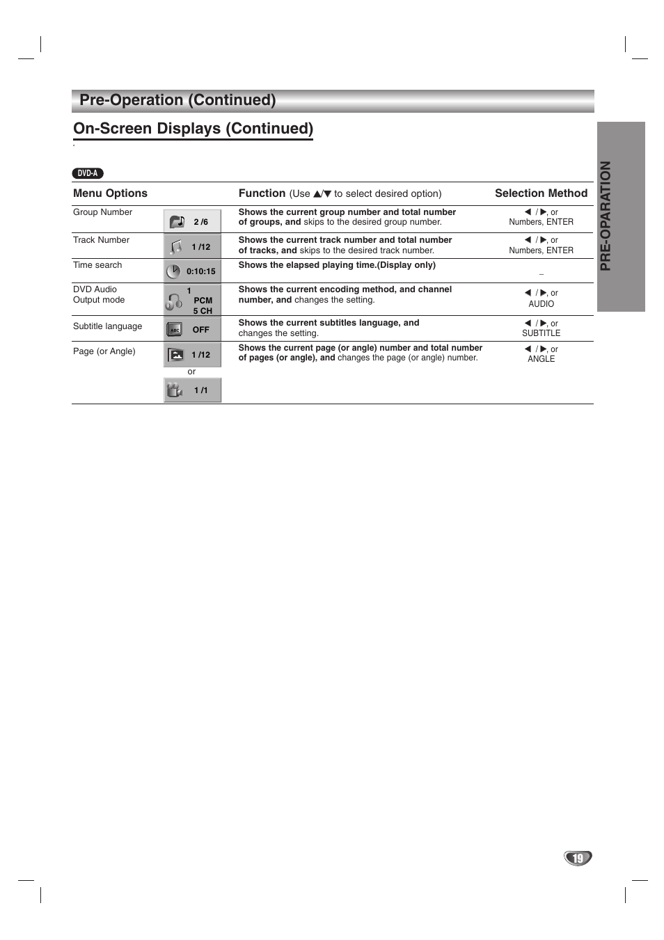 Pre-operation (continued), On-screen displays (continued), Pre-op ara tion | LG HTW316 User Manual | Page 19 / 40