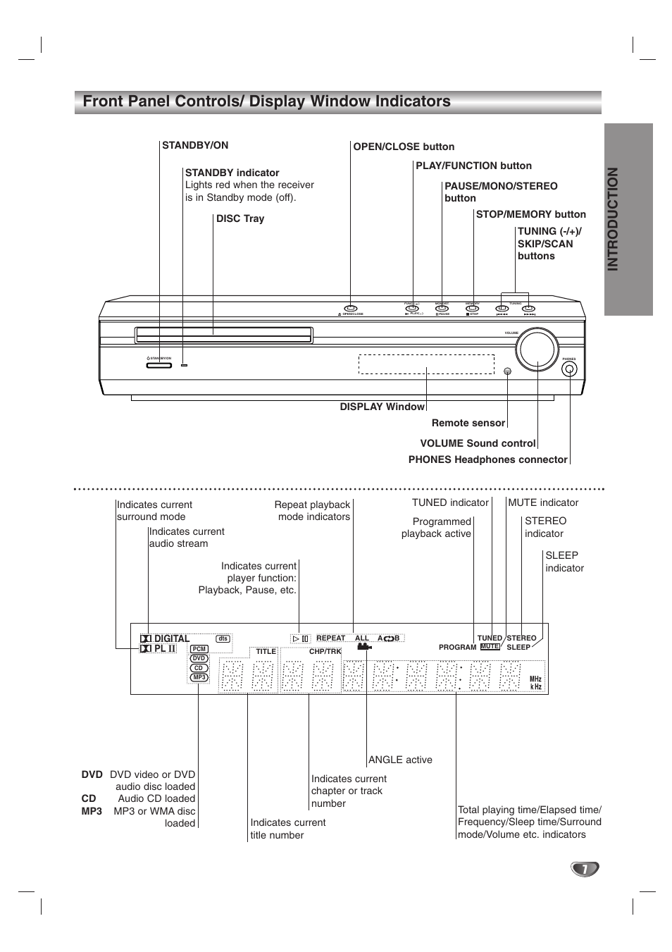 Front panel controls/ display window indicators, Introduction | LG HTW316 User Manual | Page 7 / 40