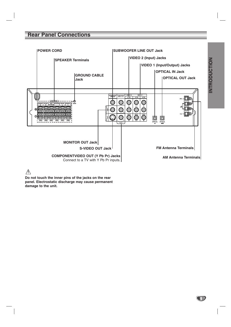 Rear panel connections, Introduction | LG HTW316 User Manual | Page 9 / 40