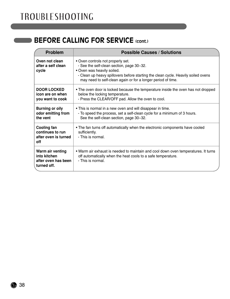Before calling for service | LG LWD3081ST User Manual | Page 38 / 42