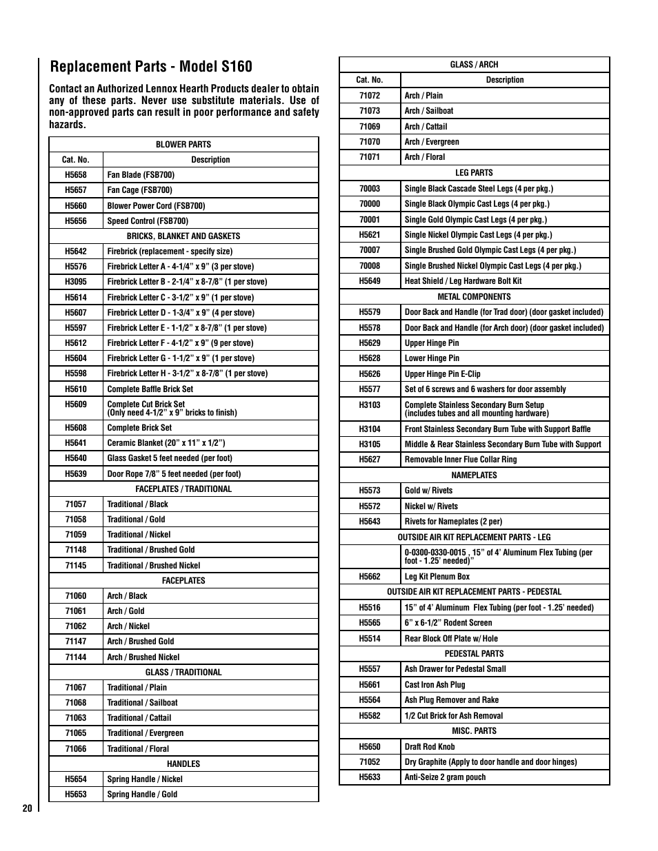 Replacement parts - model s160 | LG MODEL STRIKER S160 User Manual | Page 20 / 22