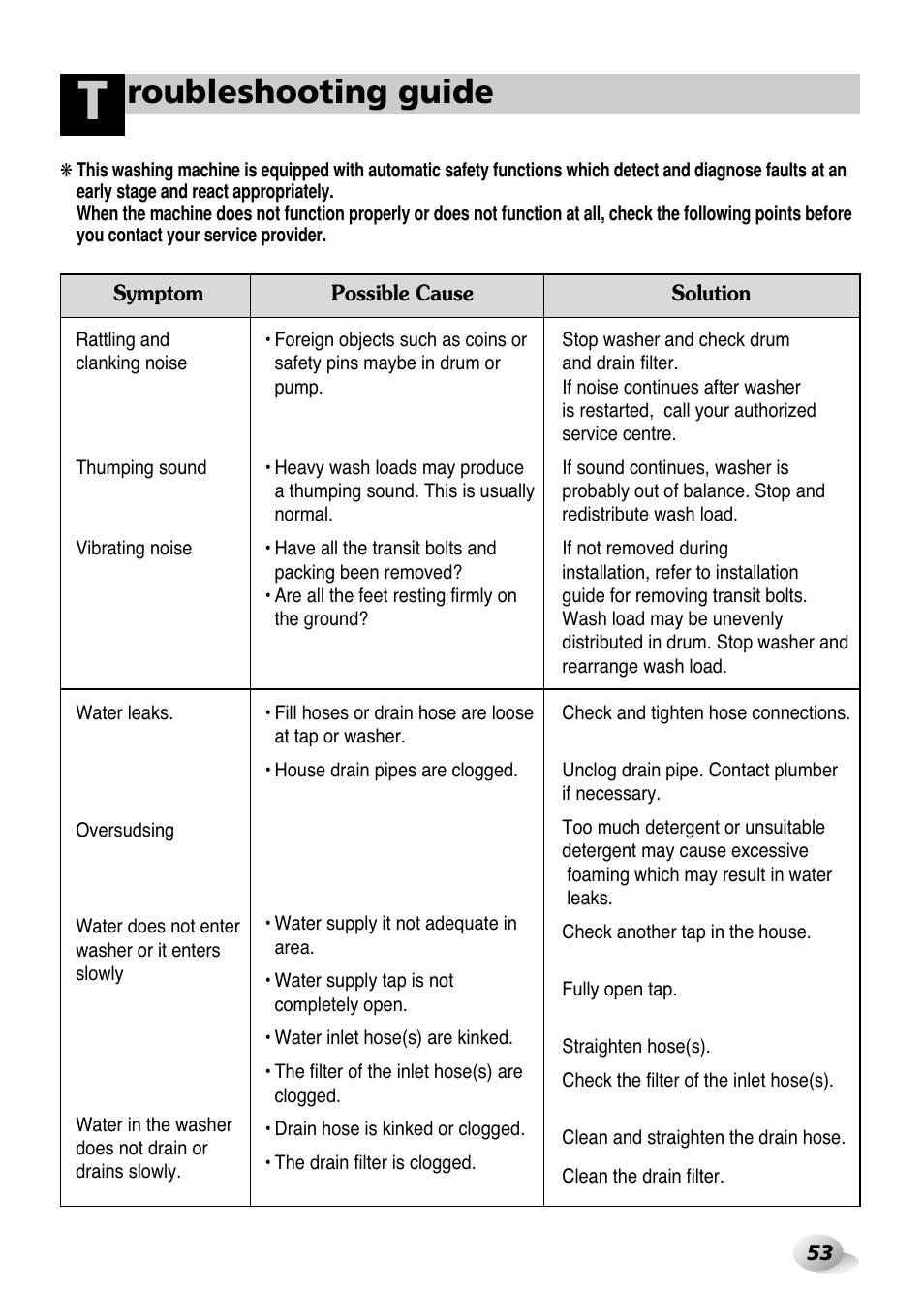 Roubleshooting guide | LG WD(M)-14100FD User Manual | Page 24 / 29