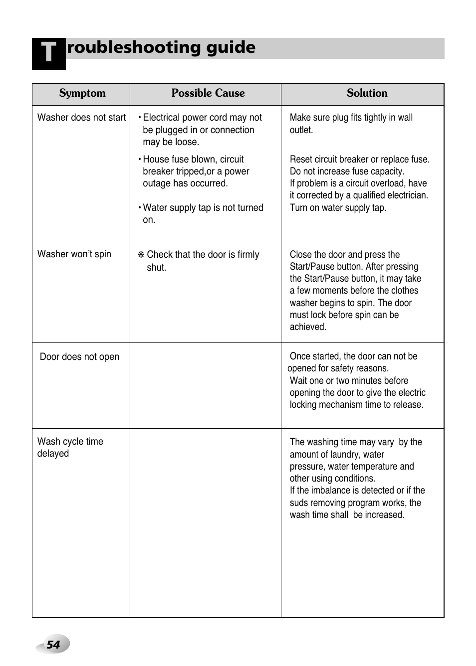 Roubleshooting guide | LG WD(M)-14100FD User Manual | Page 25 / 29