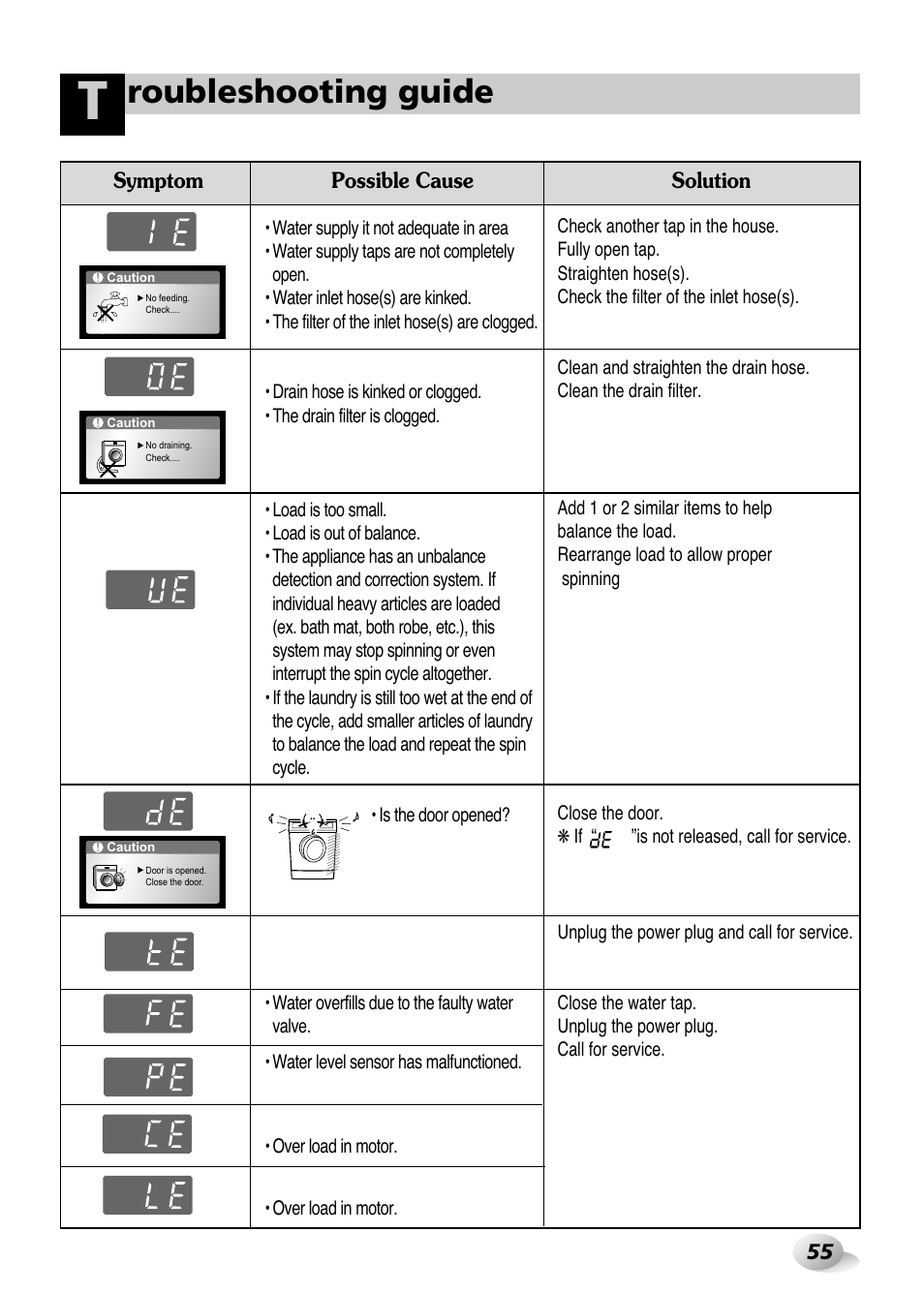 Roubleshooting guide | LG WD(M)-14100FD User Manual | Page 26 / 29