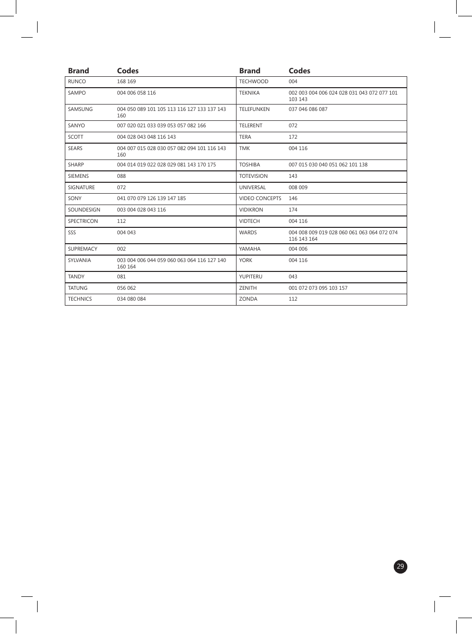 Brand codes brand codes | LG LRM-519 User Manual | Page 29 / 74