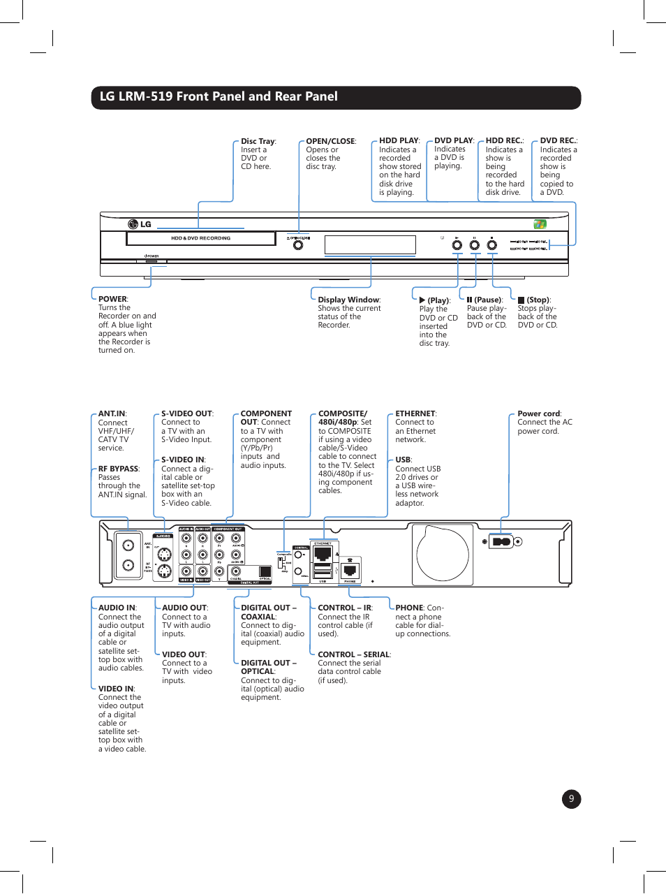 Lg lrm-519 front panel and rear panel | LG LRM-519 User Manual | Page 9 / 74