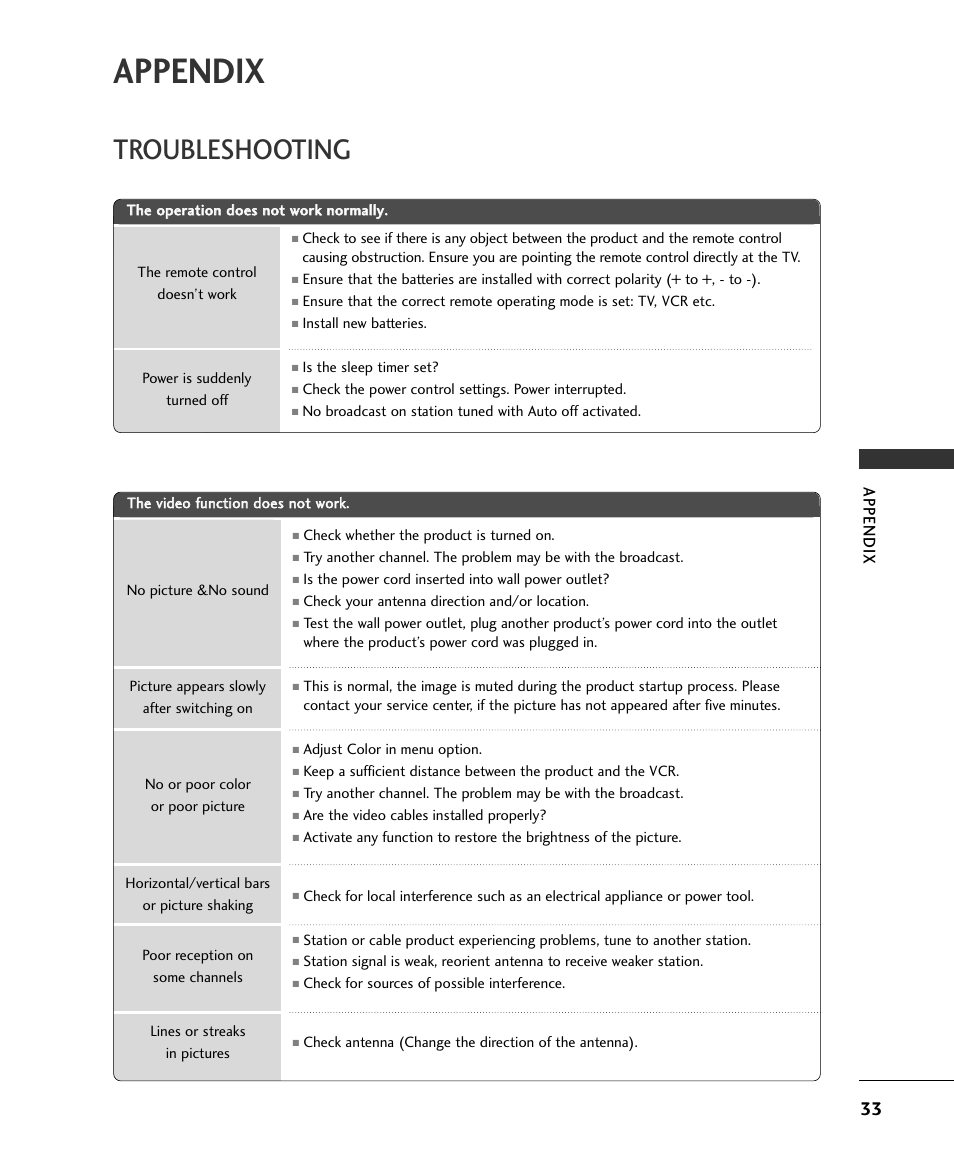 Appendix, Troubleshooting | LG 32LB9D User Manual | Page 33 / 36