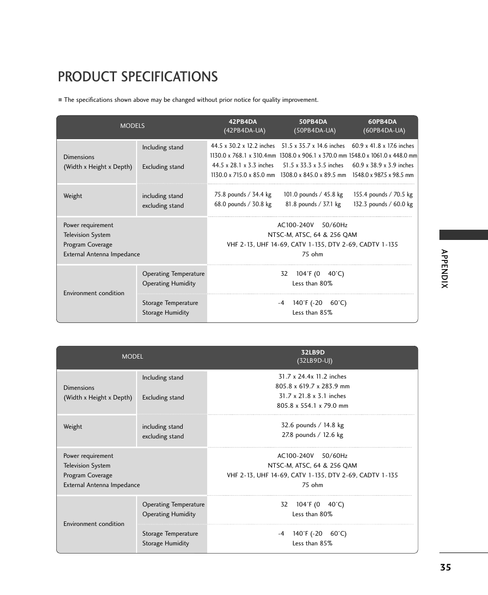 Product specifications, Appendix | LG 32LB9D User Manual | Page 35 / 36