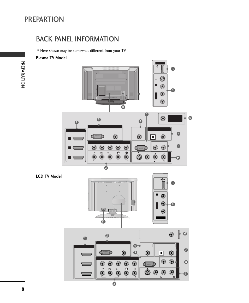 Prepartion, Back panel information, Prep ar ation | Plasma tv model lcd tv model, Here shown may be somewhat different from your tv | LG 32LB9D User Manual | Page 8 / 36