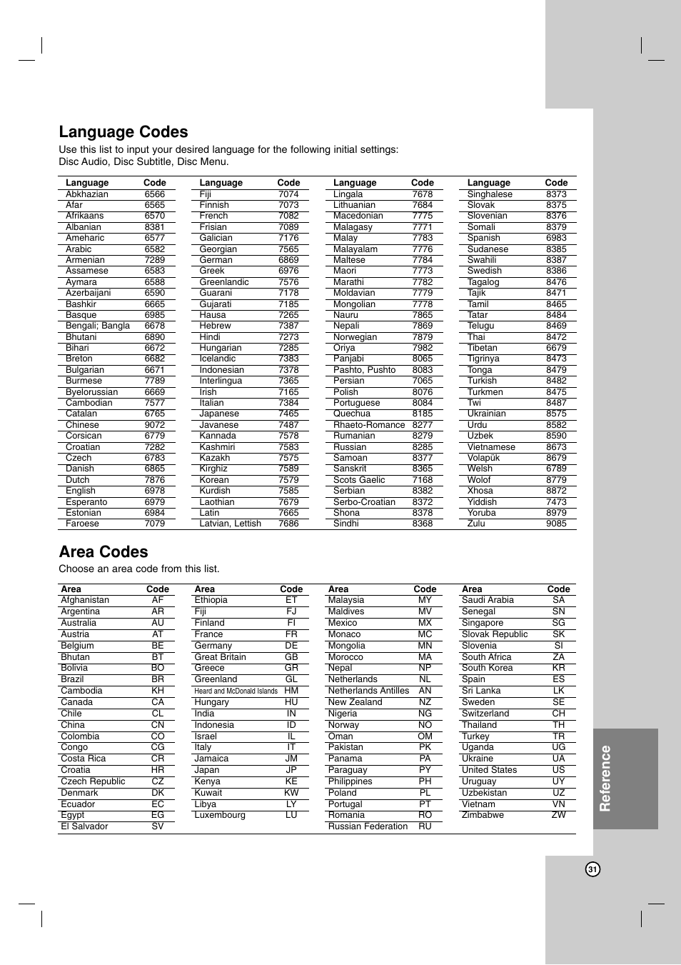 Area codes, Language codes, Reference | LG LFD790 User Manual | Page 31 / 36