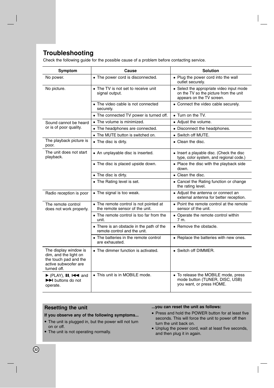 Troubleshooting | LG LFD790 User Manual | Page 32 / 36