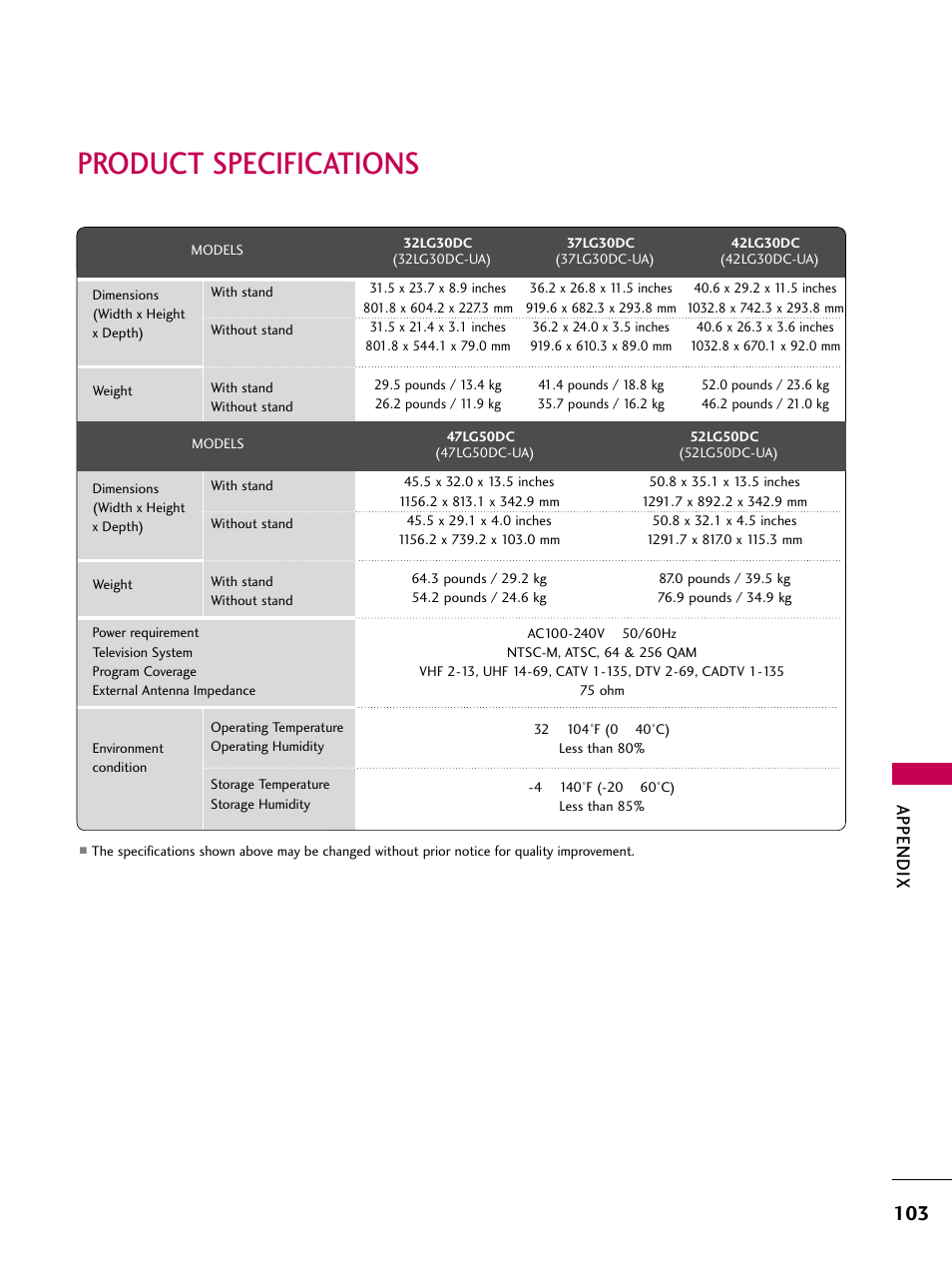 Product specifications, Appendix | LG 3230DC User Manual | Page 103 / 130