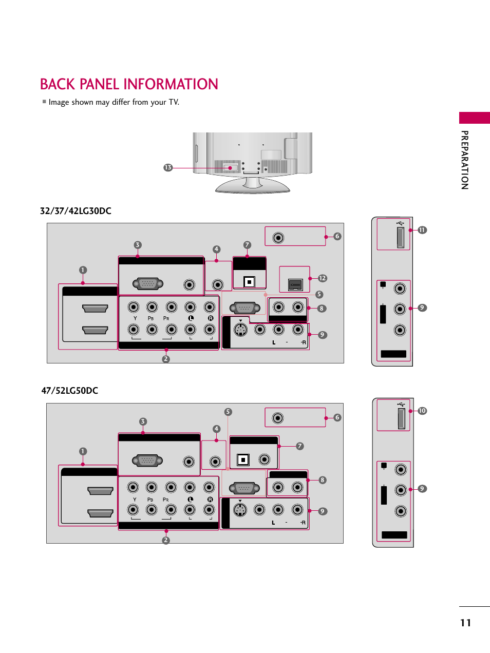 Back panel information, Prep ar ation, Image shown may differ from your tv | LG 3230DC User Manual | Page 11 / 130