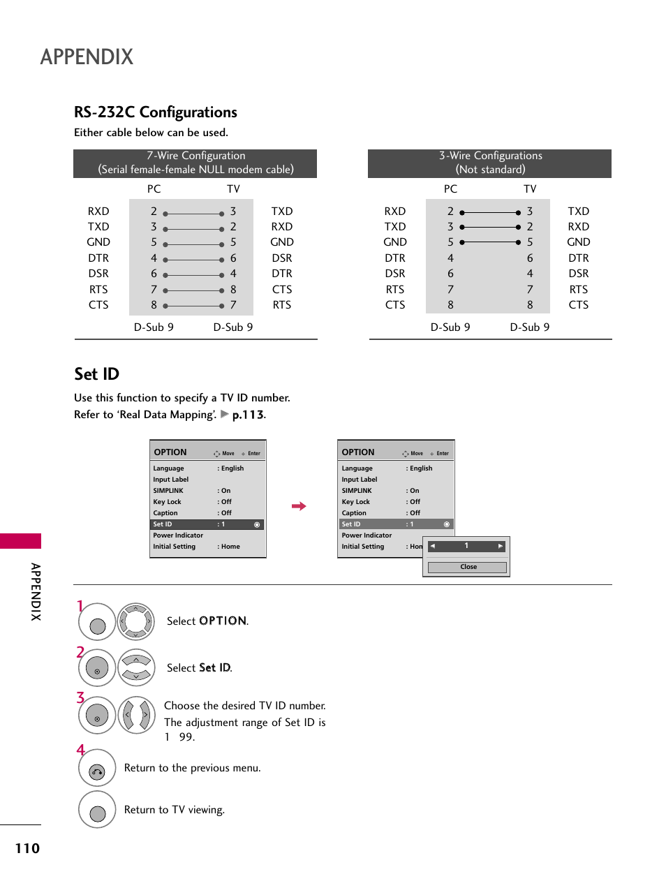 Set id, Rs-232c configurations, Appendix | LG 3230DC User Manual | Page 110 / 130