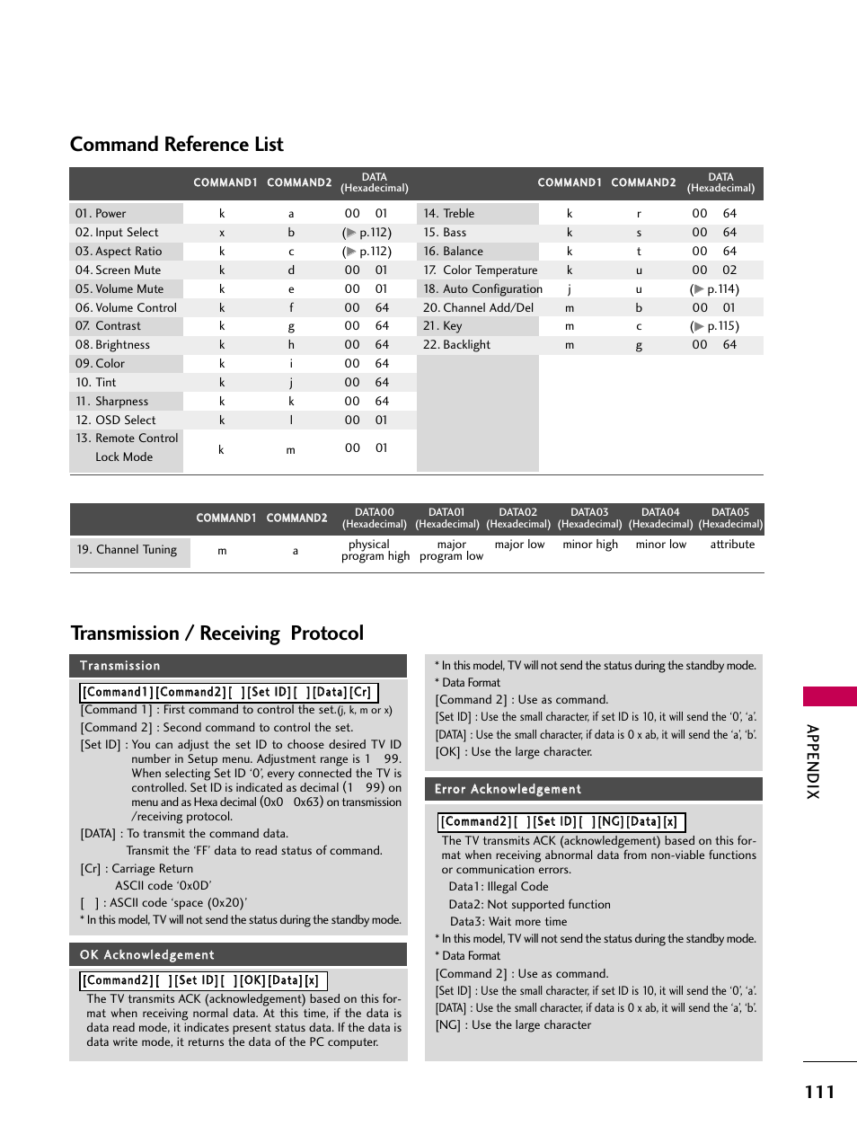 Command reference list, Transmission / receiving protocol, Appendix | LG 3230DC User Manual | Page 111 / 130