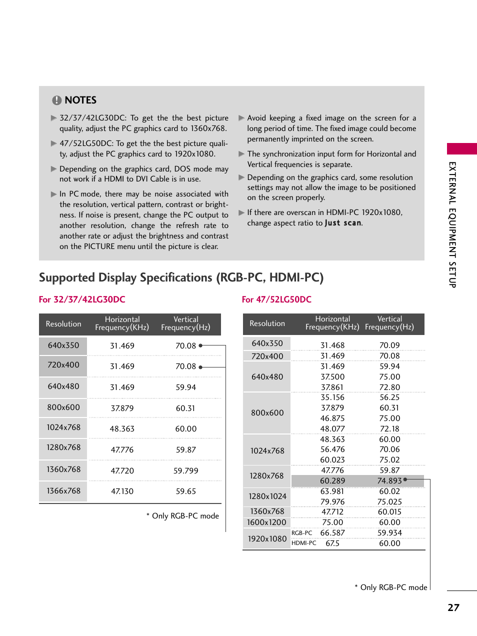 Supported display specifications (rgb-pc, hdmi-pc) | LG 3230DC User Manual | Page 27 / 130