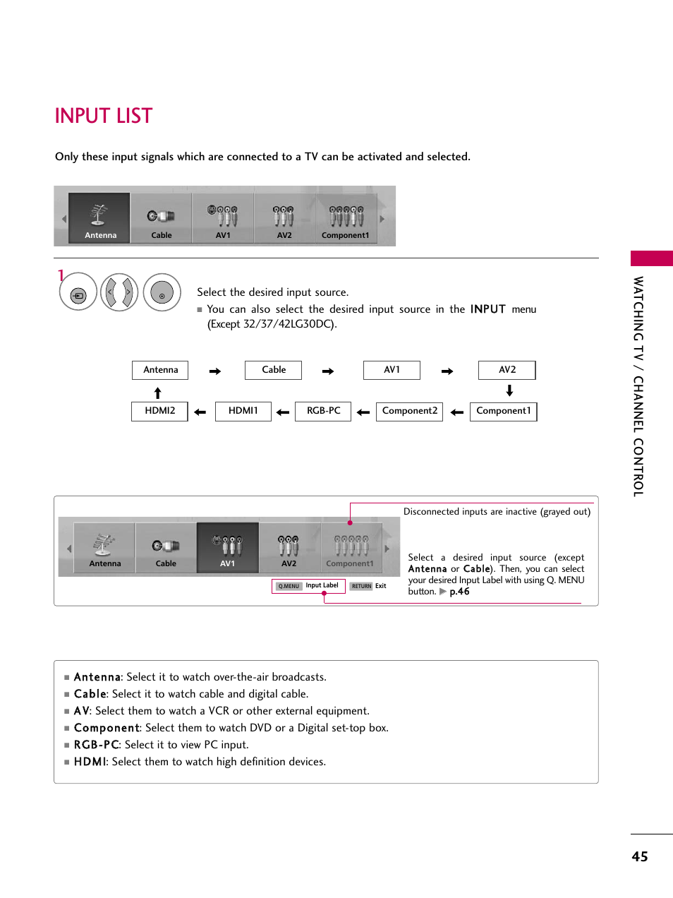 Input list, Watching tv / channel contr ol | LG 3230DC User Manual | Page 45 / 130