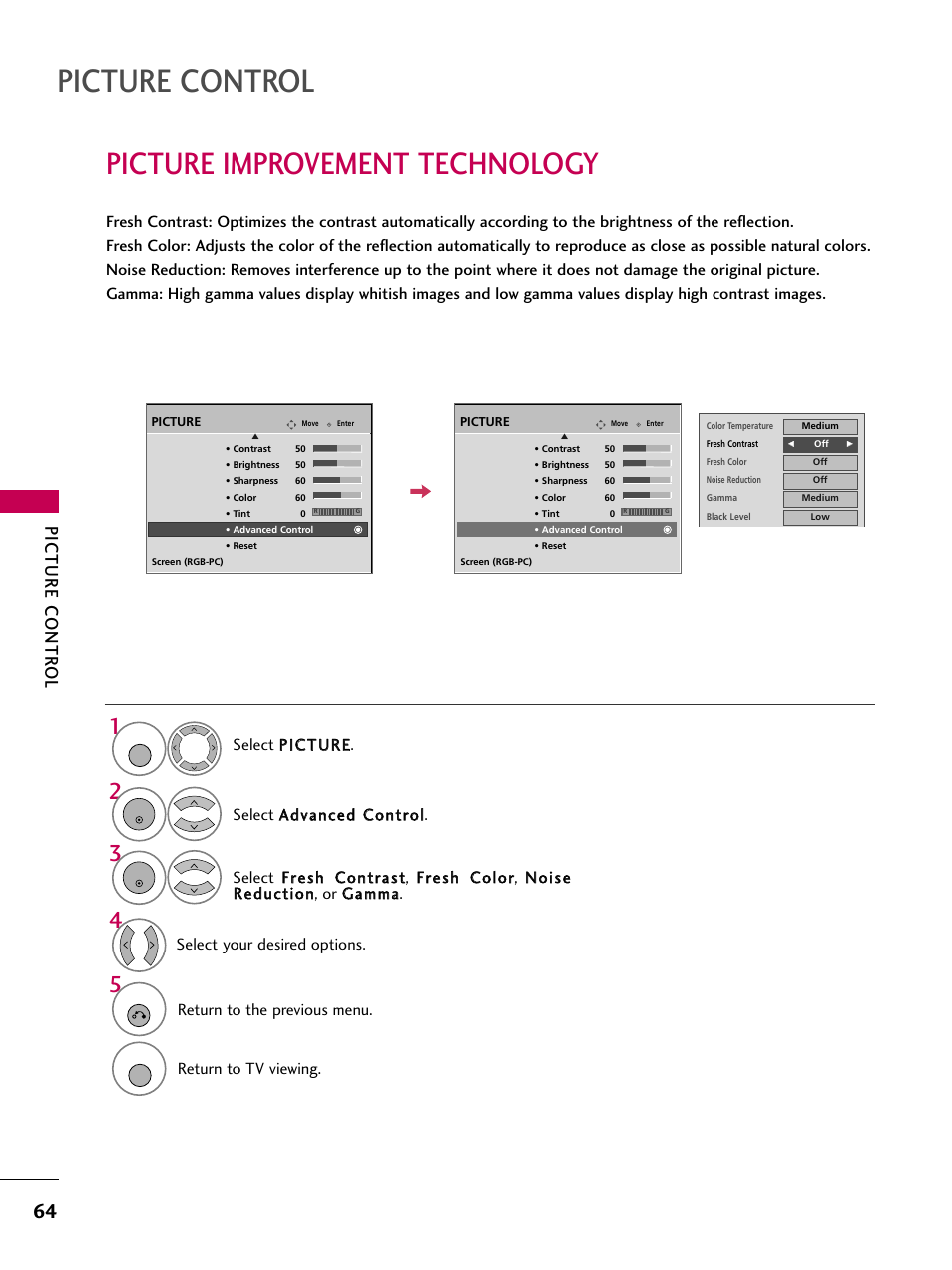 Picture improvement technology, Picture control, Picture contr ol | Return to the previous menu, Return to tv viewing. select your desired options | LG 3230DC User Manual | Page 64 / 130