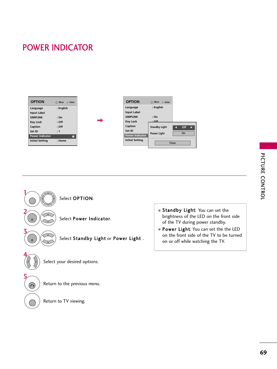 Power indicator, Picture contr ol, Select your desired options | Return to the previous menu, Return to tv viewing | LG 3230DC User Manual | Page 69 / 130