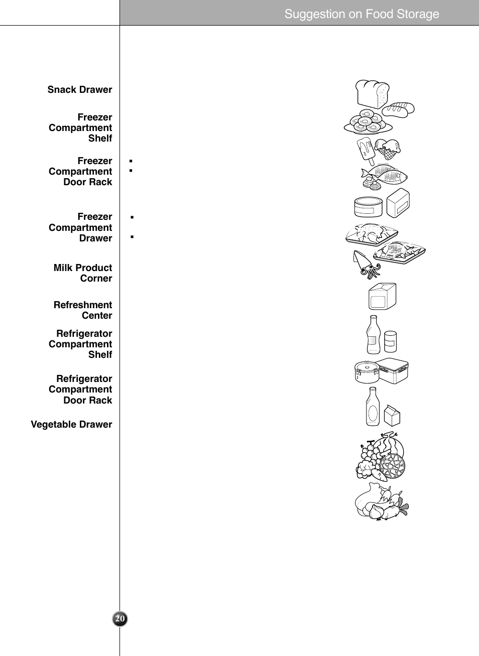 Location of foods, Suggestion on food storage | LG LSC 26905TT User Manual | Page 20 / 31