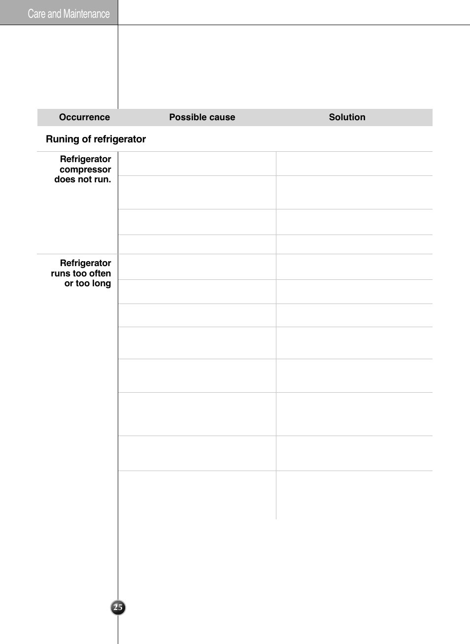 Troubleshooting, Care and maintenance | LG LSC 26905TT User Manual | Page 25 / 31