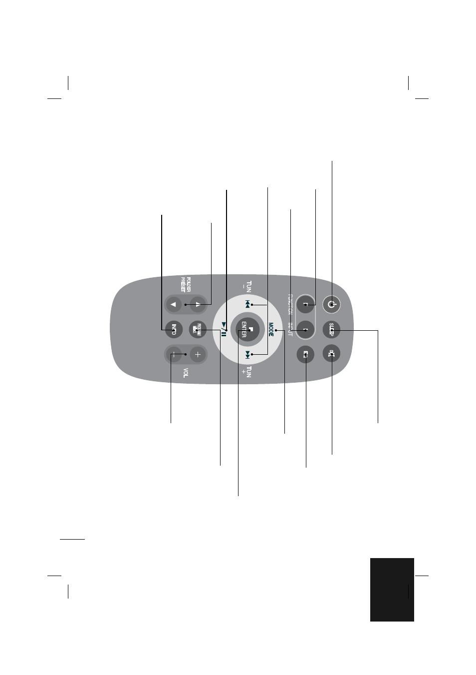 About remote control | LG LFA840 User Manual | Page 7 / 16