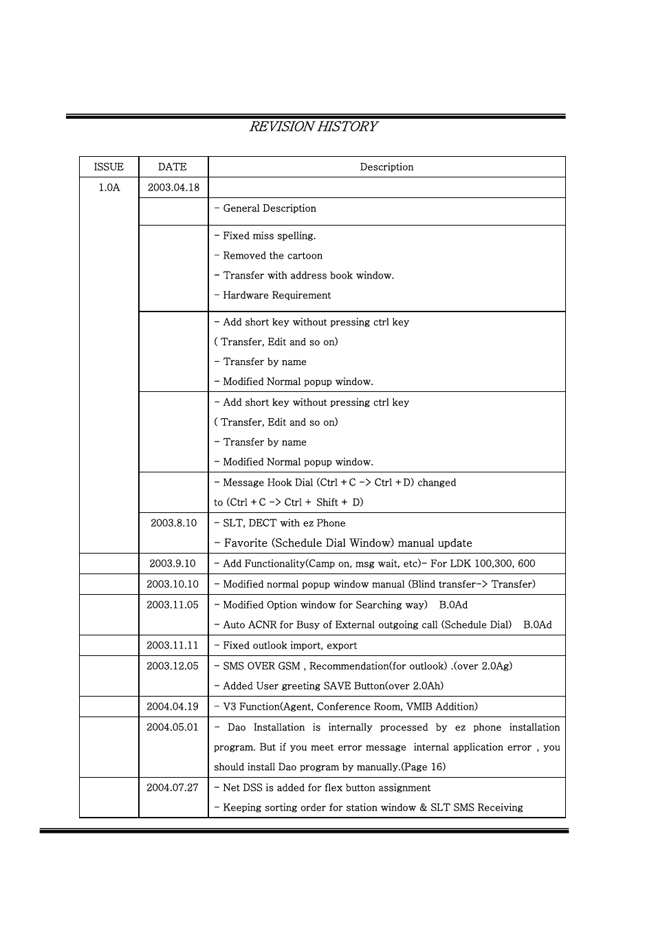 Revision history | LG LDK User Manual | Page 2 / 83