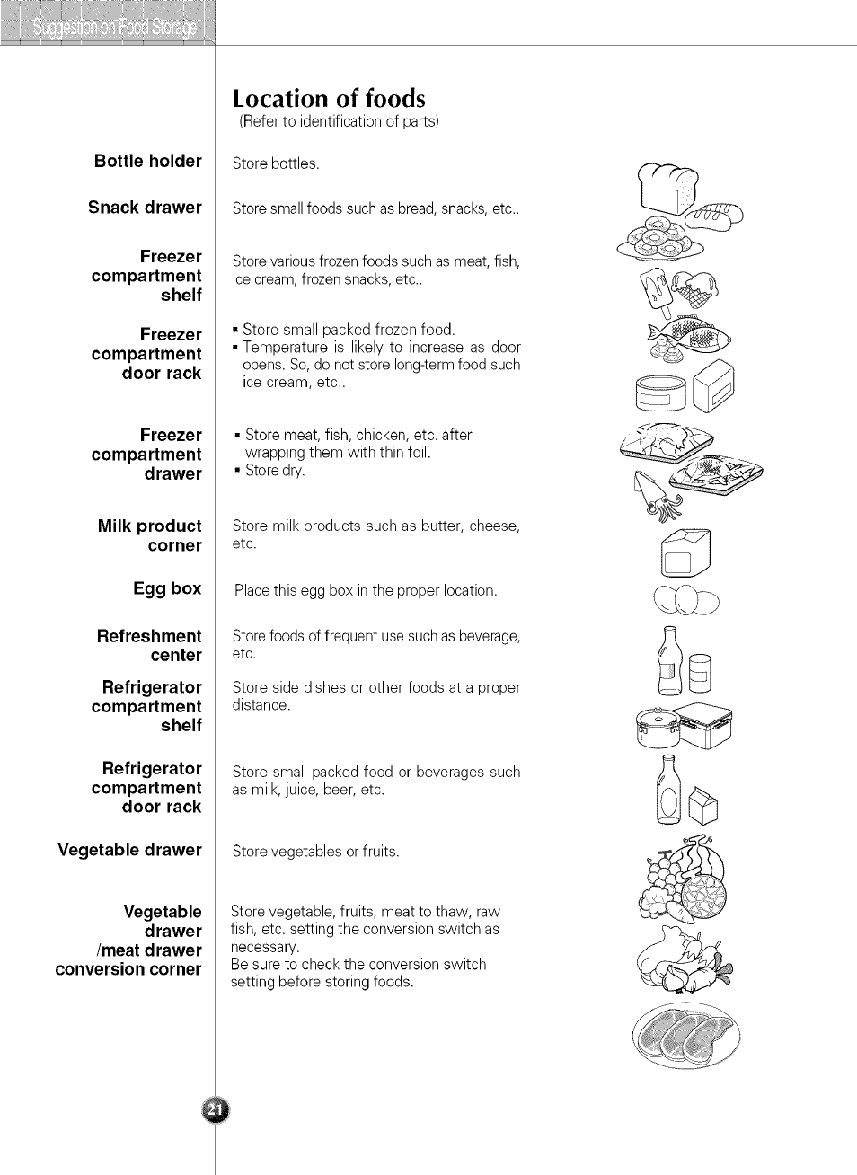 Location of foods | LG LSC 21943ST User Manual | Page 21 / 31
