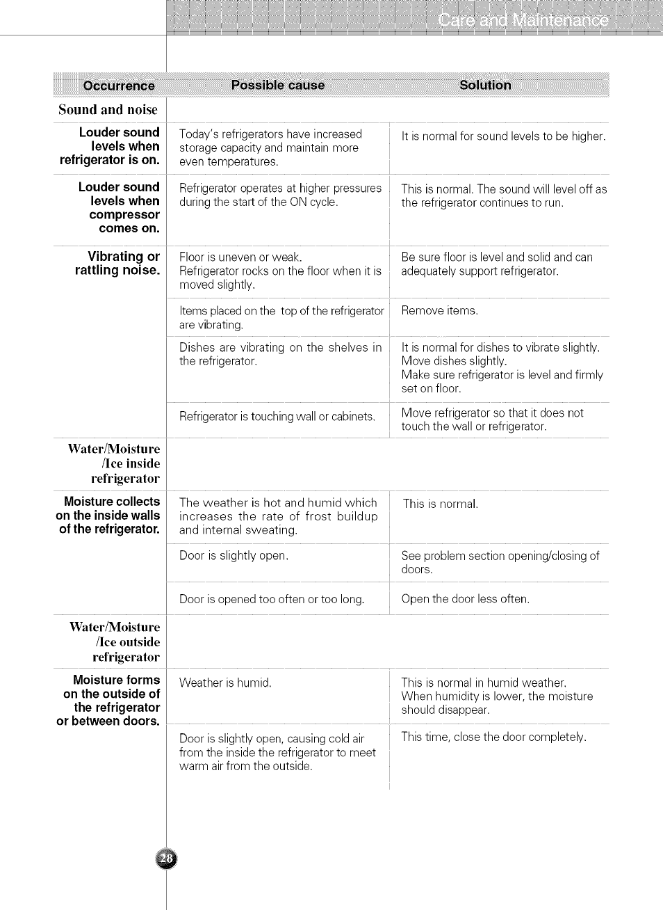 Sound and noise, Water/moisture /ice inside refrigerator, Water/moisture /ice outside refrigerator | LG LSC 21943ST User Manual | Page 28 / 31