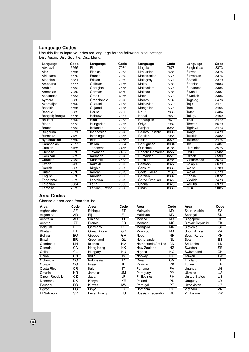 Area codes, Language codes | Zenith ZDX-313 User Manual | Page 36 / 40