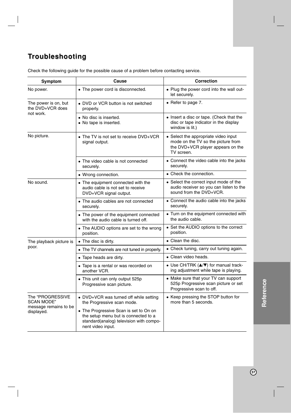 Troubleshooting roubleshooting, Reference | Zenith ZDX-313 User Manual | Page 37 / 40