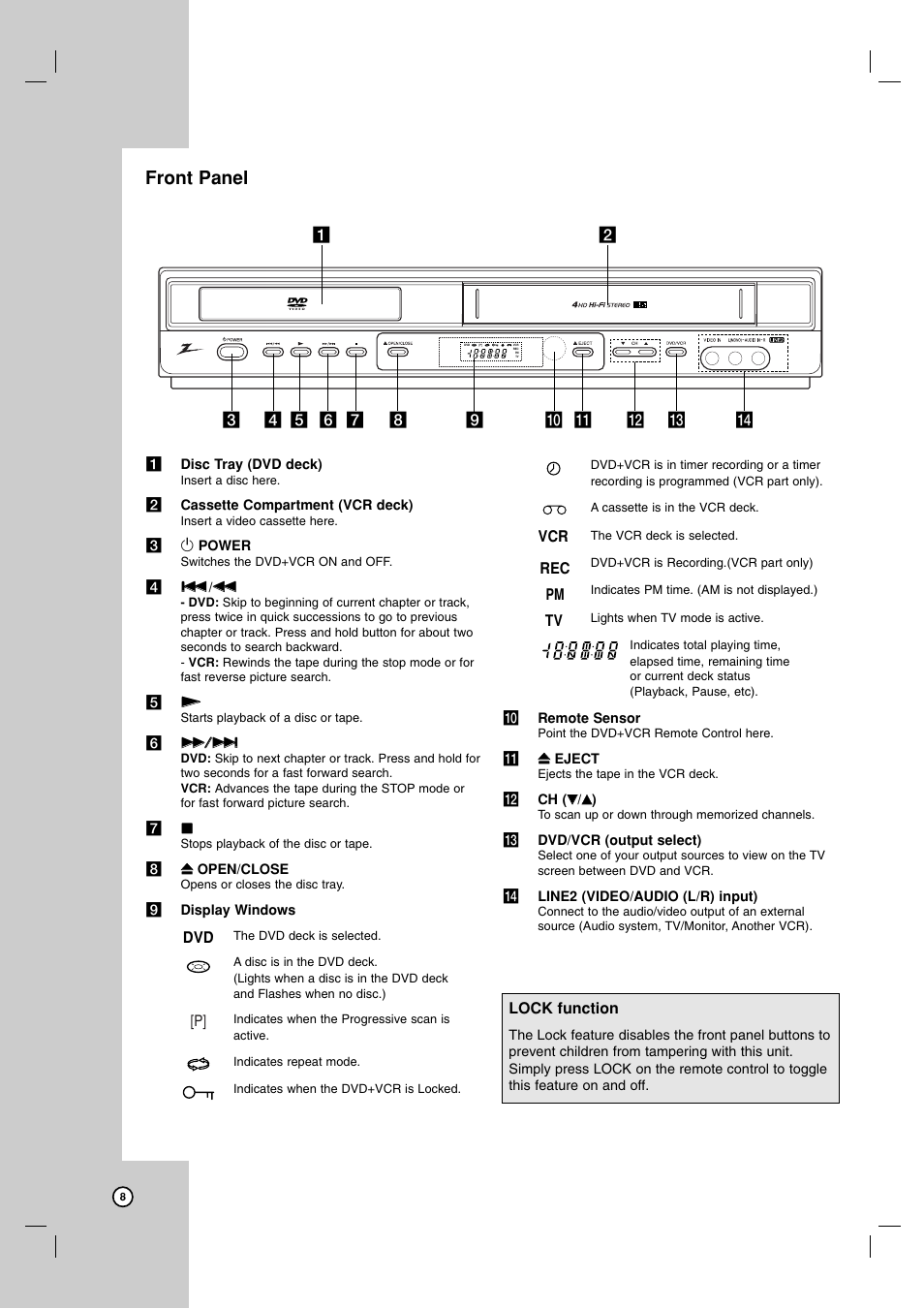 Front panel | Zenith ZDX-313 User Manual | Page 8 / 40