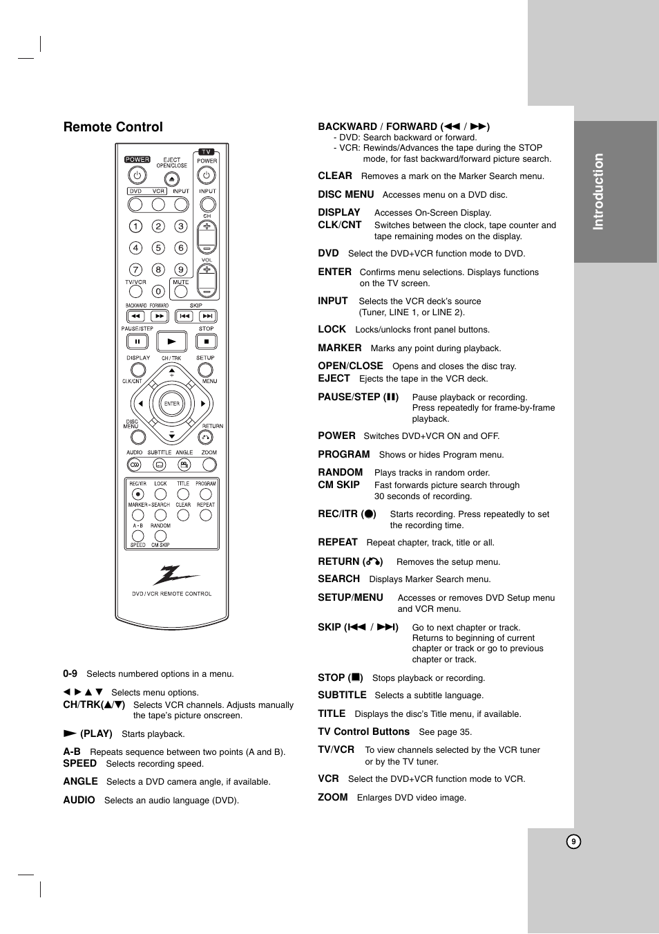 Introduction, Remote control | Zenith ZDX-313 User Manual | Page 9 / 40