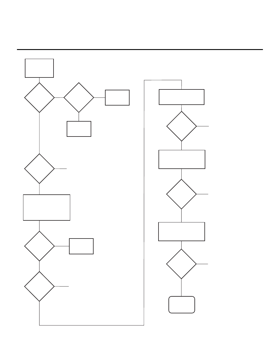 Troubleshooting flow chart | LG 26-3DCH-UA User Manual | Page 49 / 52