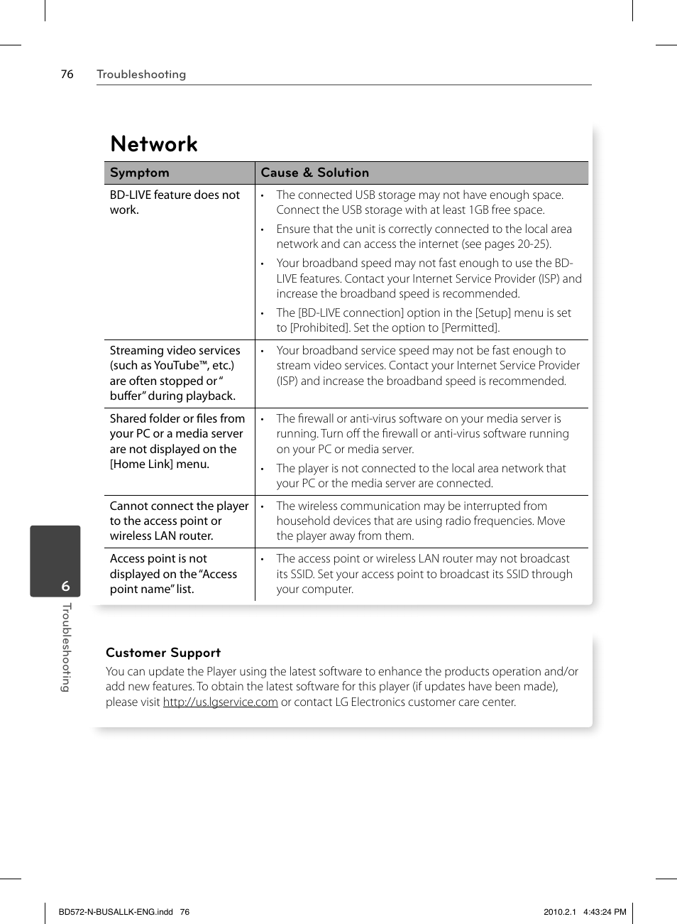 Network | LG LASER SYSTEM - D??SC BD570 User Manual | Page 76 / 92
