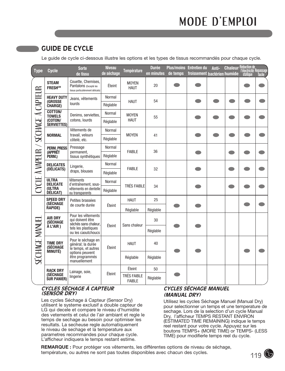 Guide de cycle | LG DX0002TM User Manual | Page 119 / 144