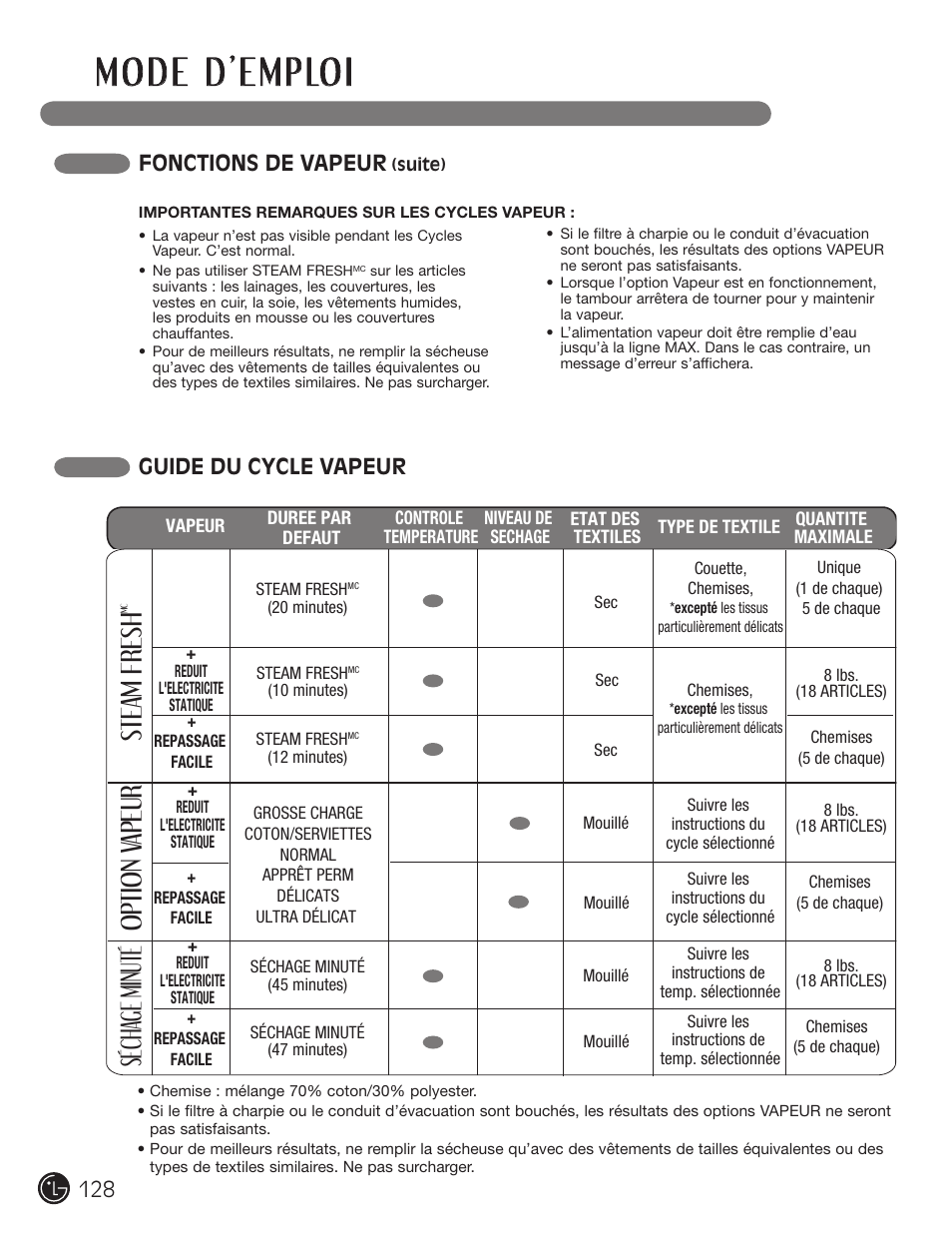 Steam fresh, Option v apeur, Sécha ge minuté | Guide du cycle vapeur, Fonctions de vapeur | LG DX0002TM User Manual | Page 128 / 144