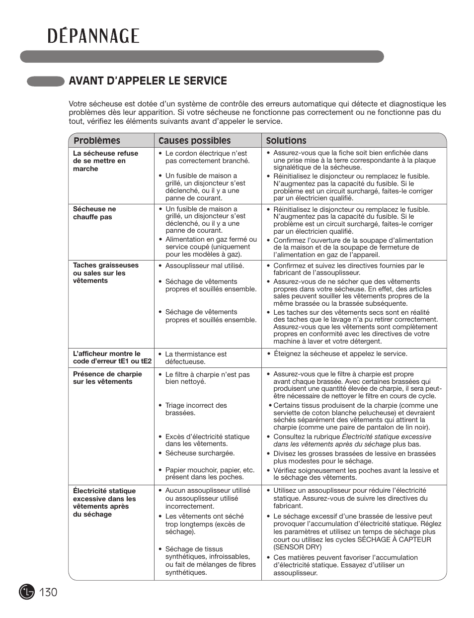 D é pa n n ag e, Avant d’appeler le service | LG DX0002TM User Manual | Page 130 / 144