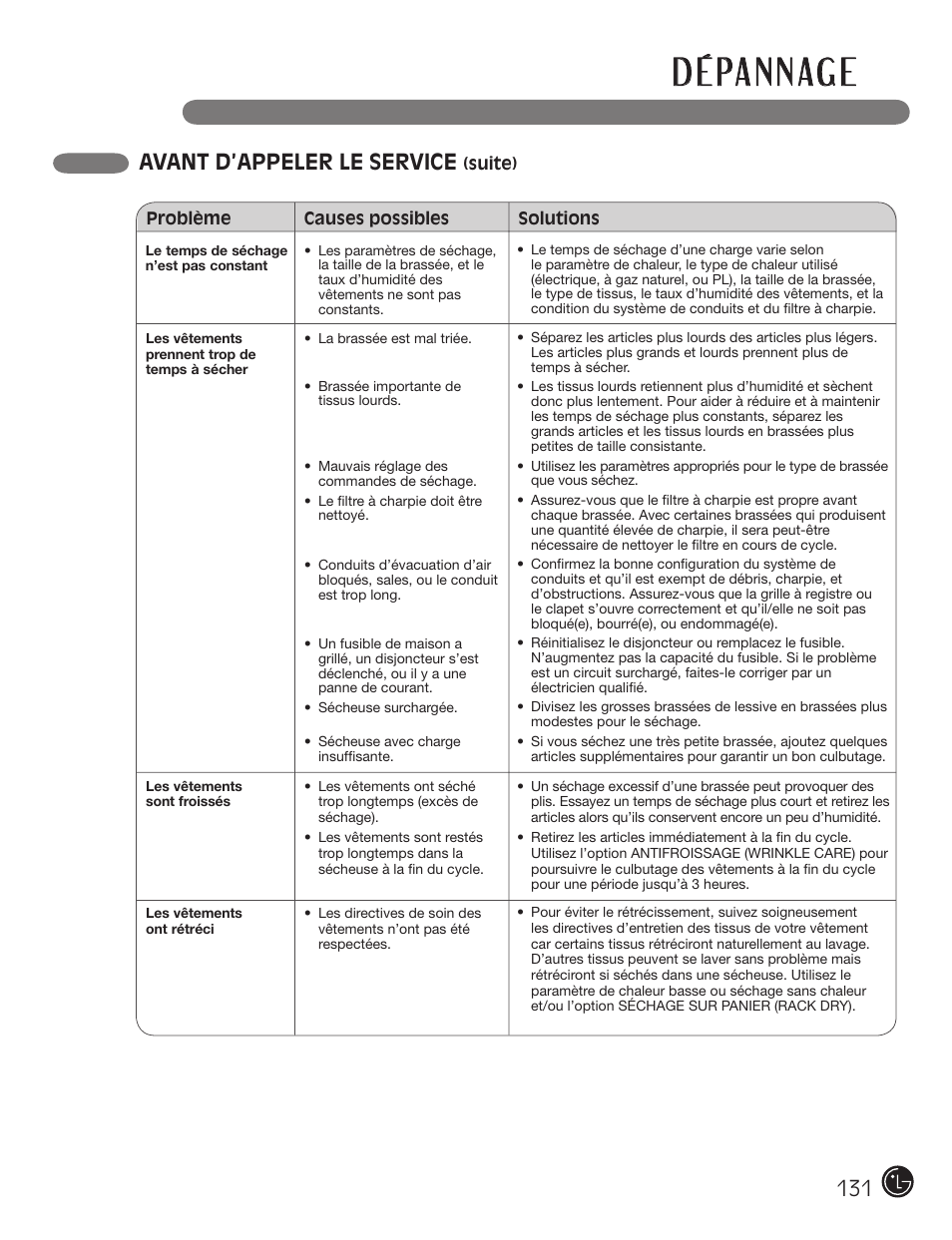 D é pa n n ag e, Avant d’appeler le service | LG DX0002TM User Manual | Page 131 / 144