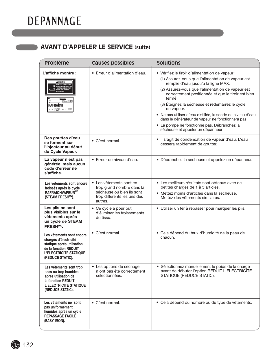 D é pa n n ag e, Avant d’appeler le service | LG DX0002TM User Manual | Page 132 / 144