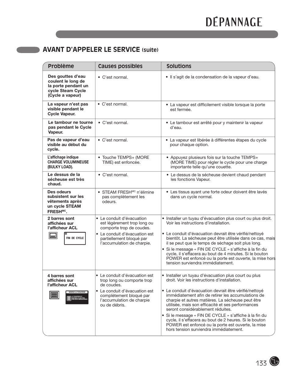 D é pa n n ag e, Avant d’appeler le service | LG DX0002TM User Manual | Page 133 / 144