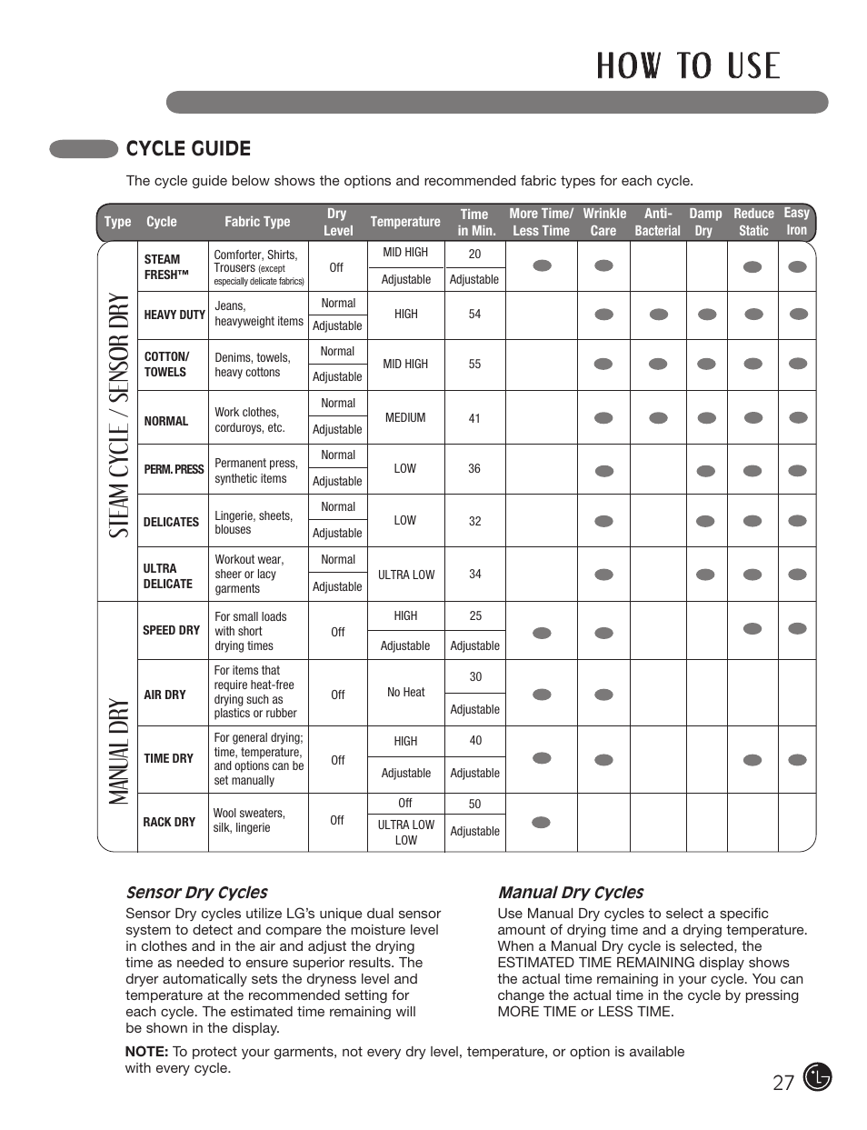 H o w to u s e, Steam cycle / sensor dry manu al dry, Cycle guide | LG DX0002TM User Manual | Page 27 / 144