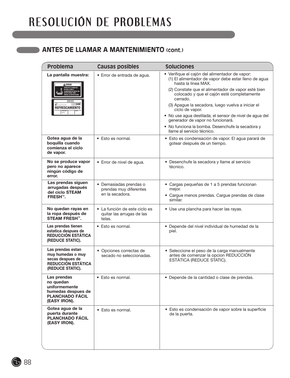 Antes de llamar a mantenimiento, Problema causas posibles soluciones, Cont.) | LG DX0002TM User Manual | Page 88 / 144