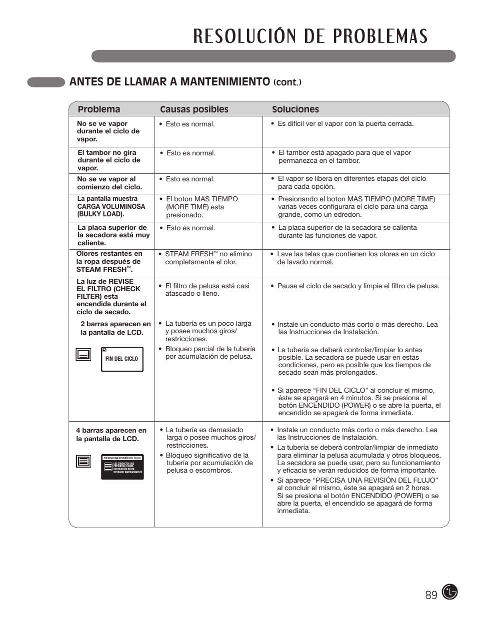 Antes de llamar a mantenimiento | LG DX0002TM User Manual | Page 89 / 144